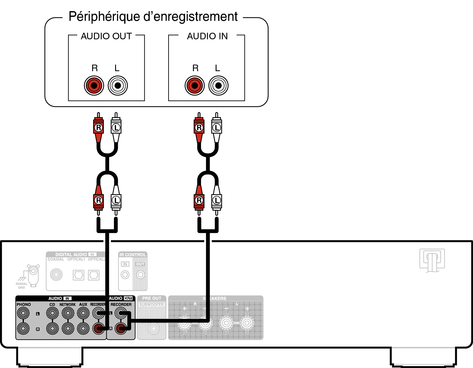 Conne Recorder PMA600NE